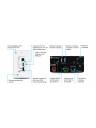 Atlona Wallplate HDBaseT TX/RX for HDMI with USB (100 meter extension)