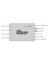 Blackmagic Design ATEM Microphone Converter