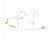 Electro-Voice RE97-2Tx 2‑Sided Headworn Condenser Microphone