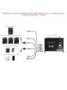 Shape 450W USB-C Fast Battery Charger Kit
