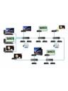 Matrox Maevex 5150 Encoder / Decoder Bundle