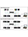 Muxlab HDMI / 3G-SDI Signal Generator