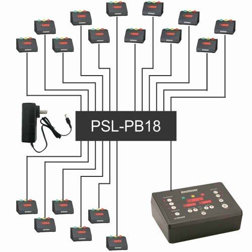 DSAN Signal Light Extender (18-Port)