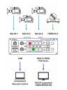Roland V-1SDI 3G/HD-SDI Video Switcher