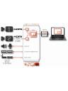 Inogeni SHARE2 Dual Video to USB 3.0 Multi I/O Capture