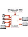 Inogeni CAM 300 4x1 HDMI + VGA Switcher w/ USB 3.0 + HDMI Output