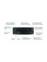 Atlona OmniStream 111 Networked AV Encoder