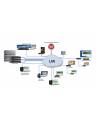 Matrox Maevex 5150 Encoder / Decoder Bundle