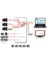 Inogeni SHARE2U Dual USB Video to USB 3.0 Multi I/O Capture