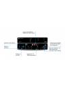 Atlona 4K HDR Five-Input HDMI Switcher