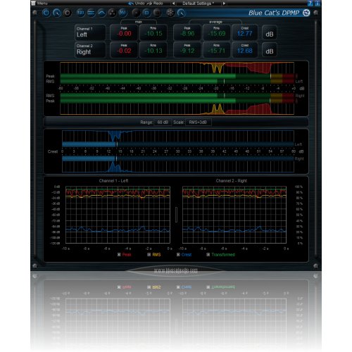 Blue Cat Audio DP Meter Pro Analysis Tool (Download)