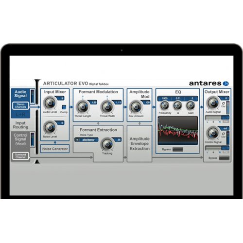 Antares ARTICULATOR EVO Digital Talkbox Plug-in (Download)