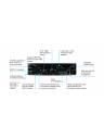Atlona 3×2 Matrix Switcher for HDMI and USB-C