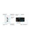Atlona Wallplate HDBaseT TX/RX for HDMI with USB (70M)
