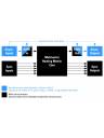 Appsys SRC-64 Sample Rate Converter Module for MVR-64