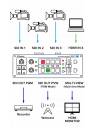 Roland V-1SDI 3G/HD-SDI Video Switcher